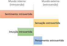 Funções Idealistas